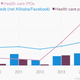 Image for article titled Forget the tech bubble. It’s the biotech bubble you should worry about